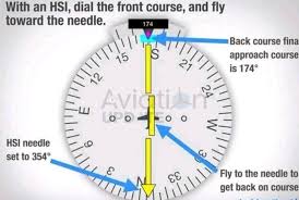 Instrument Procedures