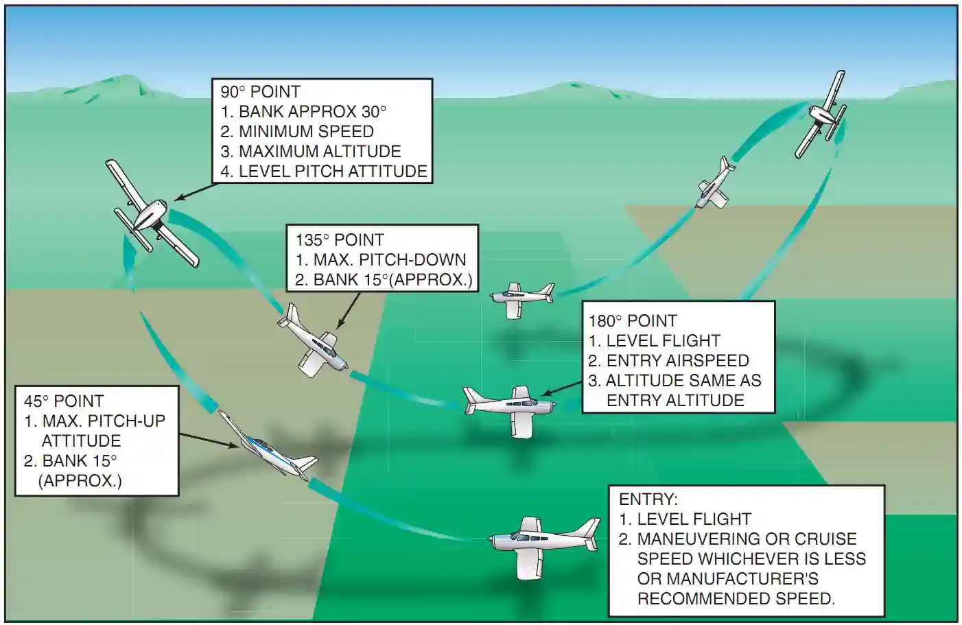 Commerical Pilot Maneuvers