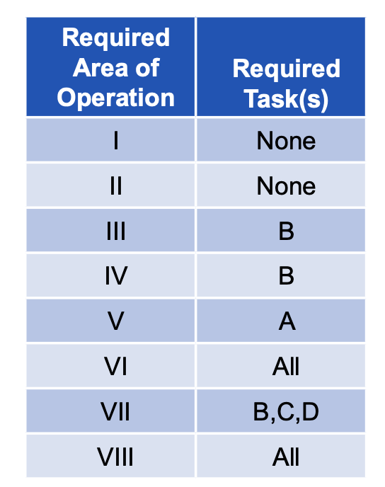 Instrument Proficiency Check