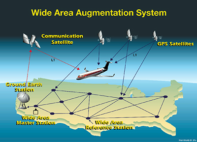 WAAS GPS Constellation